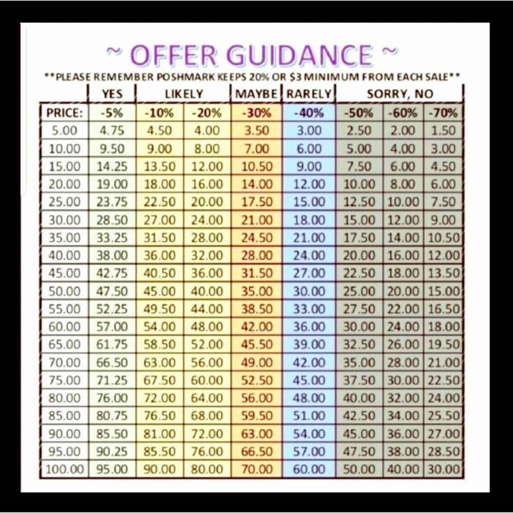 Open to offers!